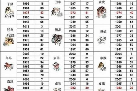 1952年屬什麼|生肖查询：1952年属什么生肖？